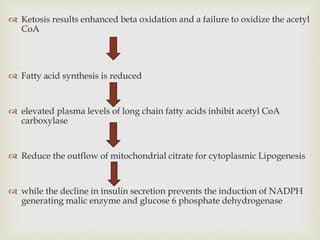  Ketosis results enhanced beta oxidation and a failure to oxidize the acetyl
CoA
 Fatty acid synthesis is reduced
 elevated plasma levels of long chain fatty acids inhibit acetyl CoA
carboxylase
 Reduce the outflow of mitochondrial citrate for cytoplasmic Lipogenesis
 while the decline in insulin secretion prevents the induction of NADPH
generating malic enzyme and glucose 6 phosphate dehydrogenase
 