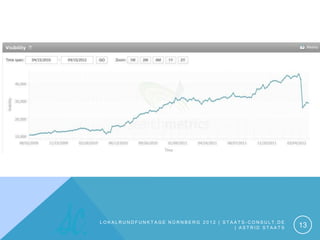 LOKALRUNDFUNKTAGE NÜRNBERG 2012 | STAATS-CONSULT.DE
                                     | ASTRID STAATS   13
 