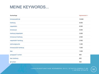 MEINE KEYWORDS...




         LOKALRUNDFUNKTAGE NÜRNBERG 2012 | STAATS-CONSULT.DE
                                              | ASTRID STAATS   50
 