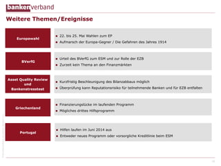 Weitere Themen/Ereignisse

Asset Quality Review
und
Bankenstresstest

© Bundesverband deutscher Banken e.V.

Griechenland

Portugal

22. bis 25. Mai Wahlen zum EP
Aufmarsch der Europa-Gegner / Die Gefahren des Jahres 1914

n 

Urteil des BVerfG zum ESM und zur Rolle der EZB

n 

BVerfG

n 
n 

Europawahl

Zurzeit kein Thema an den Finanzmärkten

n 

Kurzfristig Beschleunigung des Bilanzabbaus möglich

n 

Überprüfung kann Reputationsrisiko für teilnehmende Banken und für EZB entfalten

n 

Finanzierungslücke im laufenden Programm

n 

Mögliches drittes Hilfsprogramm

n 

Hilfen laufen im Juni 2014 aus

n 

Entweder neues Programm oder vorsorgliche Kreditlinie beim ESM

18

 