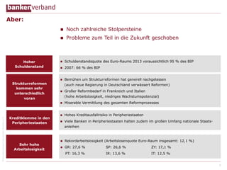 Aber:
n 

Noch zahlreiche Stolpersteine

n 

Probleme zum Teil in die Zukunft geschoben

Strukturreformen
kommen sehr
unterschiedlich
voran

n 

Schuldenstandsquote des Euro-Raums 2013 voraussichtlich 95 % des BIP

n 

2007: 66 % des BIP

n 

Hoher
Schuldenstand

Bemühen um Strukturreformen hat generell nachgelassen
(auch neue Regierung in Deutschland verwässert Reformen)

n 

Großer Reformbedarf in Frankreich und Italien
(hohe Arbeitslosigkeit, niedriges Wachstumspotenzial)

© Bundesverband deutscher Banken e.V.

n 

Kreditklemme in den
Peripheriestaaten

Sehr hohe
Arbeitslosigkeit

Miserable Vermittlung des gesamten Reformprozesses

n 

Hohes Kreditausfallrisiko in Peripheriestaaten

n 

Viele Banken in Peripheriestaaten halten zudem im großen Umfang nationale Staatsanleihen

n 

Rekordarbeitslosigkeit (Arbeitslosenquote Euro-Raum insgesamt: 12,1 %)

n 

GR: 27,6 %

SP: 26,6 %

ZY: 17,1 %

PT: 16,3 %

IR: 13,6 %

IT: 12,5 %
8

 
