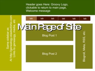 Same sidebar as At  http://genealogy.staatsofohio.com Links to geneaogy, media, etc Main Page of Site 