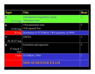 chapter 5 Introduction to hypothesis testing and parametric tests | PDF