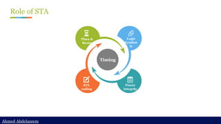 Ahmed Abdelazeem
Ahmed Abdelazeem
Place &
Route
Logic
Synthes
is
RTL
coding
Power
Integrity
Timing
Role of STA
 