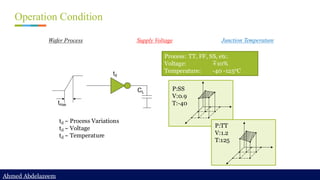 Ahmed Abdelazeem
Ahmed Abdelazeem
Operation Condition
Wafer Process Supply Voltage Junction Temperature
Process: TT, FF, SS, etc.
Voltage: ∓10%
Temperature: -40 -1250C
P:SS
V:0.9
T:-40
P:TT
V:1.2
T:125
td ~ Process Variations
td ~ Voltage
td ~ Temperature
trise
CL
td
 
