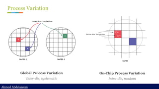 Ahmed Abdelazeem
Ahmed Abdelazeem
Global Process Variation
Inter-die, systematic
Process Variation
On-Chip Process Variation
Intra-die, random
 
