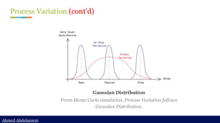 Ahmed Abdelazeem
Ahmed Abdelazeem
Process Variation (cont’d)
Gaussian Distribution
From Monte Carlo simulation, Process Variation follows
Gaussian Distribution.
 