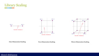 Ahmed Abdelazeem
Ahmed Abdelazeem
Library Scaling
One-Dimension Scaling Two-Dimension Scaling Three-Dimension Scaling
 
