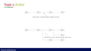 Ahmed Abdelazeem
Ahmed Abdelazeem
Topic 1: Netlist
 