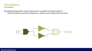 Ahmed Abdelazeem
Ahmed Abdelazeem
Simulation
Simulating (dynamically) circuit response for a specified set of input patterns
Circuit modeled as network of capacitors, resistors and voltage/current sources
0 1 0
0 1 1
 