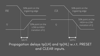 PRE
Q Q
CLR
50% point on the
trigeering edge
50% point on the
trigeering edge
50% point on the
LOW-to-HIGH
transition of Q
50% point on the
HIGH-to-LOW
transition of Q
Propagation delays tp(LH) and tp(HL) w.r.t. PRESET
and CLEAR inputs.
tp(LH) tp(HL)
 