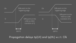 Clk
Clk
tp(LH) tp(HL)
Q Q
Clk
Propagation delays tp(LH) and tp(HL) w.r.t. Clk
50% point on the
trigeering edge
50% point on the
LOW-to-HIGH
transition of Q
50% point on the
HIGH-to-LOW
transition of Q
50% point on the
trigeering edge
 