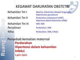 5 
KEGAWAT DARURATAN OBSTETRI 
Kehamilan Tm I 
Kehamilan Tm II 
Kehamilan Tm III 
Abortus, Kehamilan ektopik terganggu, 
Hiperemesis gravidarum 
Perdarahan antepartum (HAP), 
Hipertensi dalam kehamilan (HDK) 
HAP, HDK 
Persalinan Perdarahan, HDK 
Nifas Perdarahan, HDK, Infeksi 
Penyebab kematian maternal 
Perdarahan 
Hipertensi dalam kehamilan 
Infeksi 
Lain-lain 
 