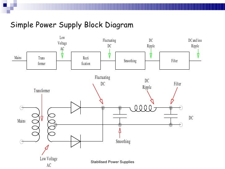 Stabilised Power Supplies