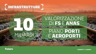 infrastrutture
Futuro
10miliardi
valorizzazione
di fs e ANAS
Piano porti
e aeroporti
 