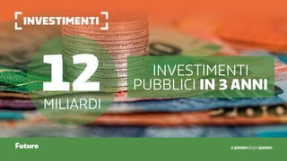 investimenti
Futuro
12miliardi
investimenti
pubblici in 3 anni
 