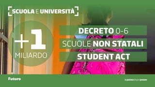 Scuola e Università
Futuro
+1miliardo
Decreto 0-6
Scuole non statali
Student act
 