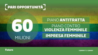 pari opportunità
Futuro
60milioni
Piano antitratta
Piano contro
violenza femminile
Impresa femminile
 