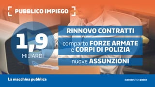 Pubblico impiego
La macchina pubblica
1,9miliardi
Rinnovo contratti
comparto Forze Armate
e Corpi di Polizia
nuove assunzioni
 