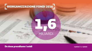 RIorganizzazione fondi 2016
Da dove prendiamo i soldi
1,6miliardi
 