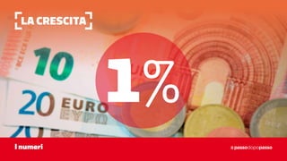 La crescita
I numeri
1%
 