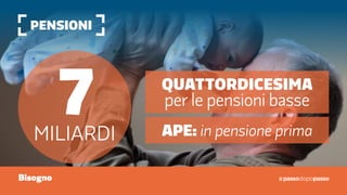 pensioni
7miliardi APE: in pensione prima
quattordicesima
per le pensioni basse
Bisogno
 