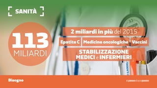 sanità
Bisogno
113miliardi
2 miliardi in più del 2015
Stabilizzazione
medici e infermieri
Epatite C Medicine oncologiche Vaccini
 