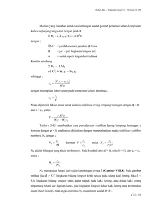 Bahan Ajar – Makanika Tanah II – Herman ST. MT
VIII - 10
Momen yang menahan untuk keseimbangan adalah jumlah perkalian antara komponen
kohesi sepanjang longsoran dengan jarak R
Σ Mr = cd LAEB (R) = cd R2
α
dengan ;
ΣMr = jumlah momen penahan (kN.m)
R = jari – jari lingkaran longsor (m)
α = sudut seperti tergambar (radian)
Kondisi seimbang
Σ Mr = Σ Md
cd R2
α = W1.y1 – W2.y2
sehingga ;
( )
α2
2211
R
ywyW
cd
−
=
dengan mnerapkan faktor aman pada komponen kohesi tanahnya ,
F
c
c u
d =
Maka diperoleh faktor aman untuk analisis stabilitas lereng lempung homogen dengan φ = 0
dan c = cu, yaitu ;
2211
2
yWyW
Rc
F u
−
=
α
Taylor (1940) memberikan cara penyelesaian stabilitas lereng lempung homogen, c
konstan dengan φ = 0, analisanya dilakukan dengan memperhatikan angka stabilitas (stability
number), Nd dengan ;
H
c
N u
d
γ
= karenan
d
u
c
c
F = maka
HF
c
N u
d
γ
=
Nd adalah bilangan yang tidak berdimensi . Pada kondisi kritis (F=1), nilai H = Hc dan cd = cu
maka ;
d
u
c
N
c
H
γ
=
Nd merupakan fungsi dari sudut kemiringan lereng β (Gambar VIII.8). Pada gambar
terlihat jika β > 53o
, lingkaran bidang longsor kritis selalu pada ujung kaki lereng. Jika β <
53o lingkaran bidang longsor kritis dapat terjadi pada kaki, lereng, atau diluar kaki lereng
tergantung lokasi dari lapisan keras, jika lingkaran longsor diluar kaki lereng atau keruntuhan
dasar (base failure), nilai angka stabilitas Nd maksimum adalah 0,181.
 