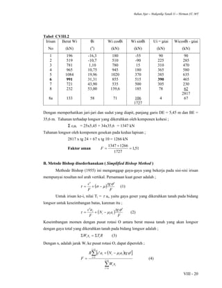 Bahan Ajar – Makanika Tanah II – Herman ST. MT
VIII - 20
Tabel CVIII.2
Irisan
No
Berat Wi
(kN)
θi
(o
)
Wi cosθi
(kN)
Wi sinθi
(kN)
Ui = µiai
(kN)
Wicosθi - µiai
(kN)
1
2
3
4
5
6
7
8
8a
196
519
781
965
1084
991
721
232
133
-16,3
-10,7
1,10
10,75
19,96
31,31
43,90
53,00
58
180
510
780
945
1020
855
535
139,6
71
-55
-90
15
180
370
515
500
185
106
1727
90
225
310
365
385
390
305
78
4
90
285
470
580
635
465
230
62
2817
67
Dengan memperhatikan jari-jari dan sudut yang diapit, panjang garis DE = 5,45 m dan BE =
35,6 m. Tahanan terhadap longsor yang dikerahkan oleh komponen kohesi ;
Σ ciai = 25x5,45 + 34x35,6 = 1347 kN
Tahanan longsor oleh komponen gesekan pada kedua lapisan ;
2817 x tg 24 + 67 x tg 10 = 1266 kN
Faktor aman 51,1
1727
12661347
=
+
=F
B. Metode Bishop disederhanakan ( Simplified Bishop Method )
Methode Bishop (1955) ini menganggap gaya-gaya yang bekerja pada sisi-sisi irisan
mempunyai resultan nol arah vertikal. Persamaan kuat geser adalah ;
( )
F
tg
F
c '' ϕ
µστ −+= (1)
Untuk irisan ke-i, nilai Ti = τ ai, yaitu gaya geser yang dikerahkan tanah pada bidang
longsor untuk keseimbangan batas, karenan itu ;
( )
F
tg
aN
F
ac
iii
i '' ϕ
µτ −+= (2)
Keseimbangan momen dengan pusat rotasi O antara berat massa tanah yang akan longsor
dengan gaya total yang dikerahkan tanah pada bidang longsor adalah ;
RTxW iii Σ=Σ (3)
Dengan xi adalah jarak Wi ke pusat rotasi O, dapat diperoleh ;
( )[ ]
∑
∑
=
=
=
=
−+
= ni
ni
ii
ni
i
iiii
xW
tgaNacR
F 1
'' ϕµ
(4)
 
