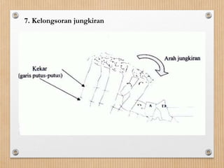 7. Kelongsoran jungkiran
 