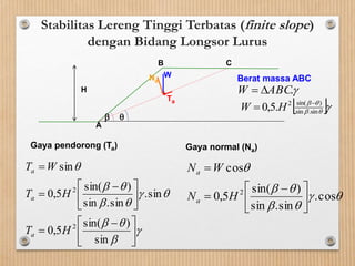 Stabilitas Lereng Tinggi Terbatas (finite slope)
dengan Bidang Longsor Lurus
.ABCW 
 

sin.sin
)sin(2
.5,0 -
 HW
H
A
B C
Ta
Na
W
 












 -






 -


sin
)sin(
5,0
sin.
sin.sin
)sin(
5,0
sin
2
2
HT
HT
WT
a
a
a




cos.
sin.sin
)sin(
5,0
cos
2





 -


HN
WN
a
a
Gaya pendorong (Ta) Gaya normal (Na)
Berat massa ABC
 