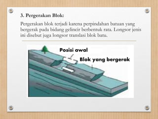 3. Pergerakan Blok:
Pergerakan blok terjadi karena perpindahan batuan yang
bergerak pada bidang gelincir berbentuk rata. Longsor jenis
ini disebut juga longsor translasi blok batu.
Posisi awal
Blok yang bergerak
 
