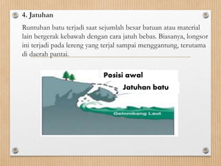4. Jatuhan
Runtuhan batu terjadi saat sejumlah besar batuan atau material
lain bergerak kebawah dengan cara jatuh bebas. Biasanya, longsor
ini terjadi pada lereng yang terjal sampai menggantung, terutama
di daerah pantai.
Posisi awal
Jatuhan batu
 