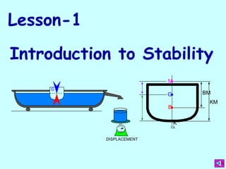 Lesson-1
Introduction to Stability
CL
M
G
B
K
BM
KM
DISPLACEMENT
B
G
 