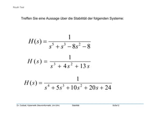 Dr. Oubbati, Kybernetik (Neuroinformatik, Uni-Ulm) Stabilität SoSe12
Treffen Sie eine Aussage über die Stabilität der folgenden Systeme:
88
1
)( 235
−−+
=
sss
sH
sss
sH
134
1
)( 23
++
=
2420105
1
)( 234
++++
=
ssss
sH
Routh Test
 