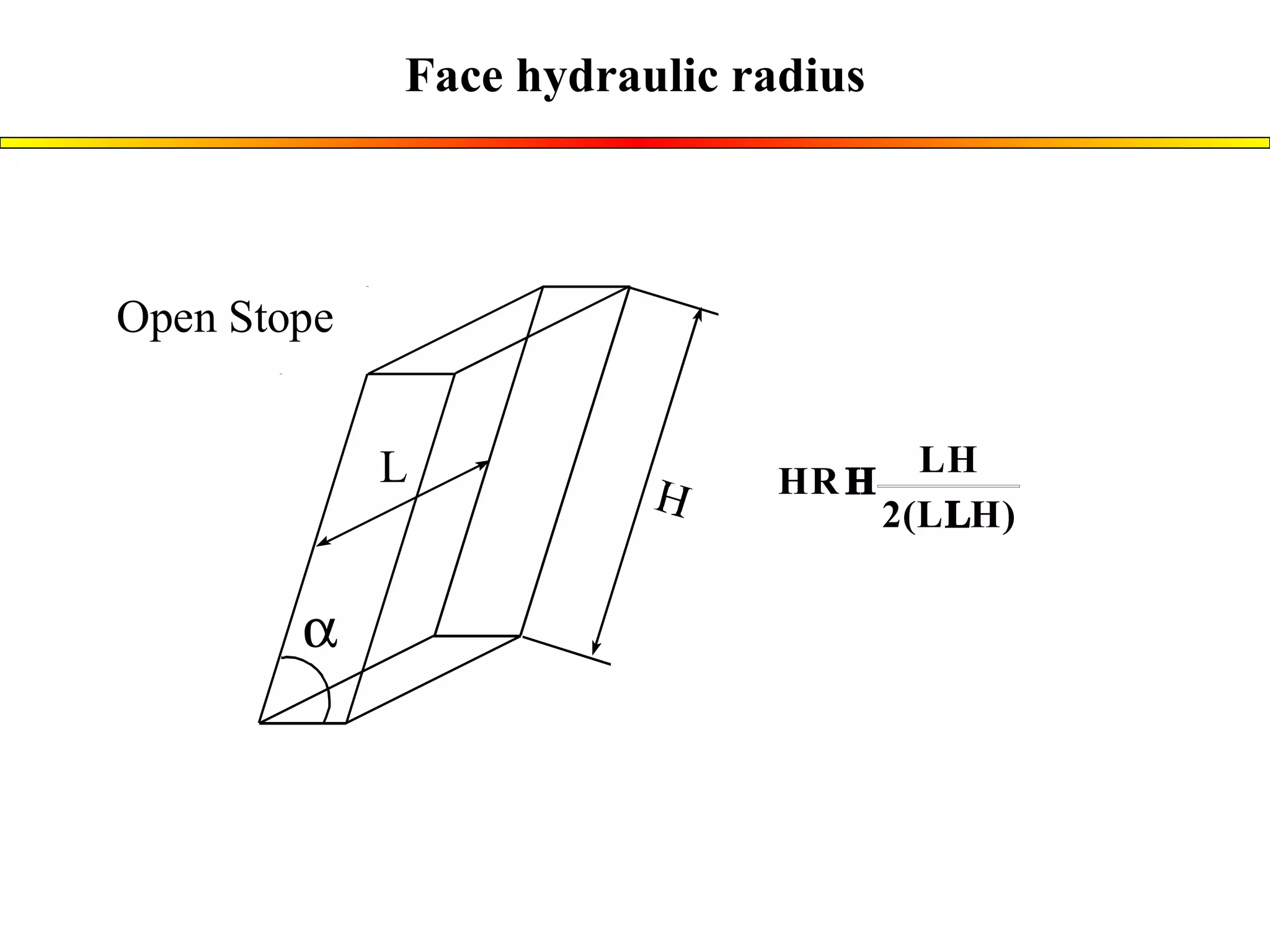  L HR LH 2 ( L H ) Face hydraulic radius