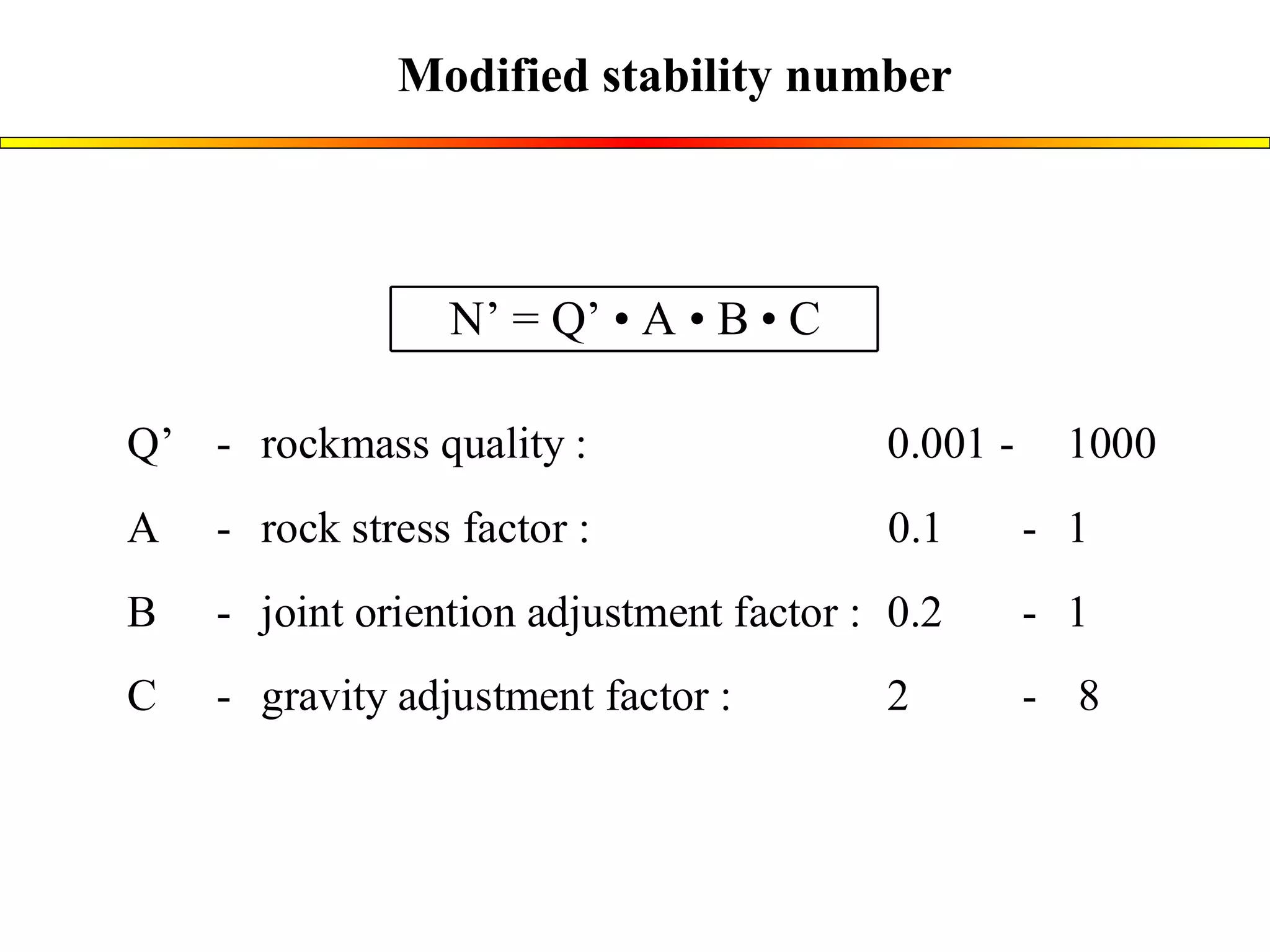 Modified stability number