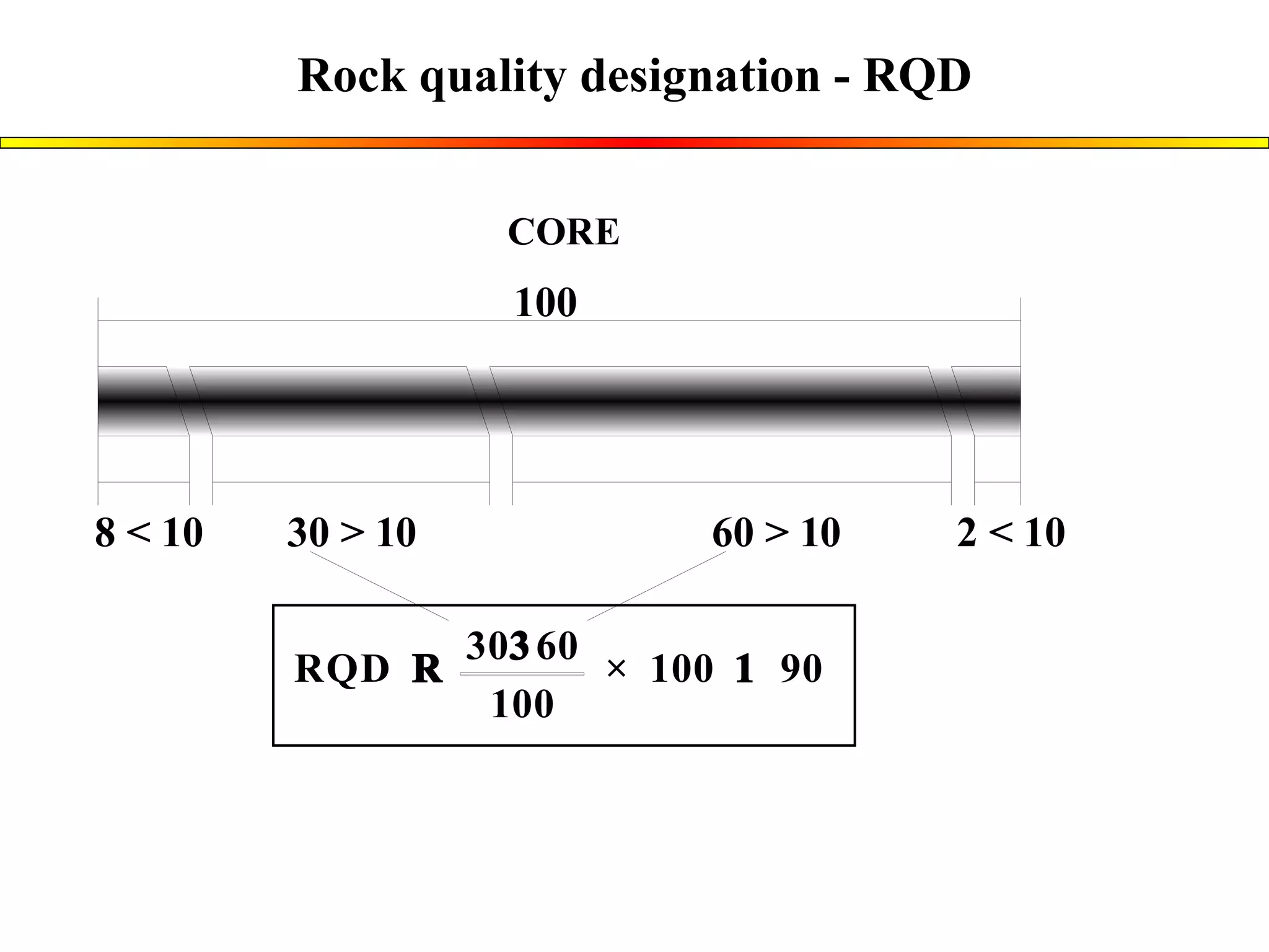 Rock quality designation - RQD