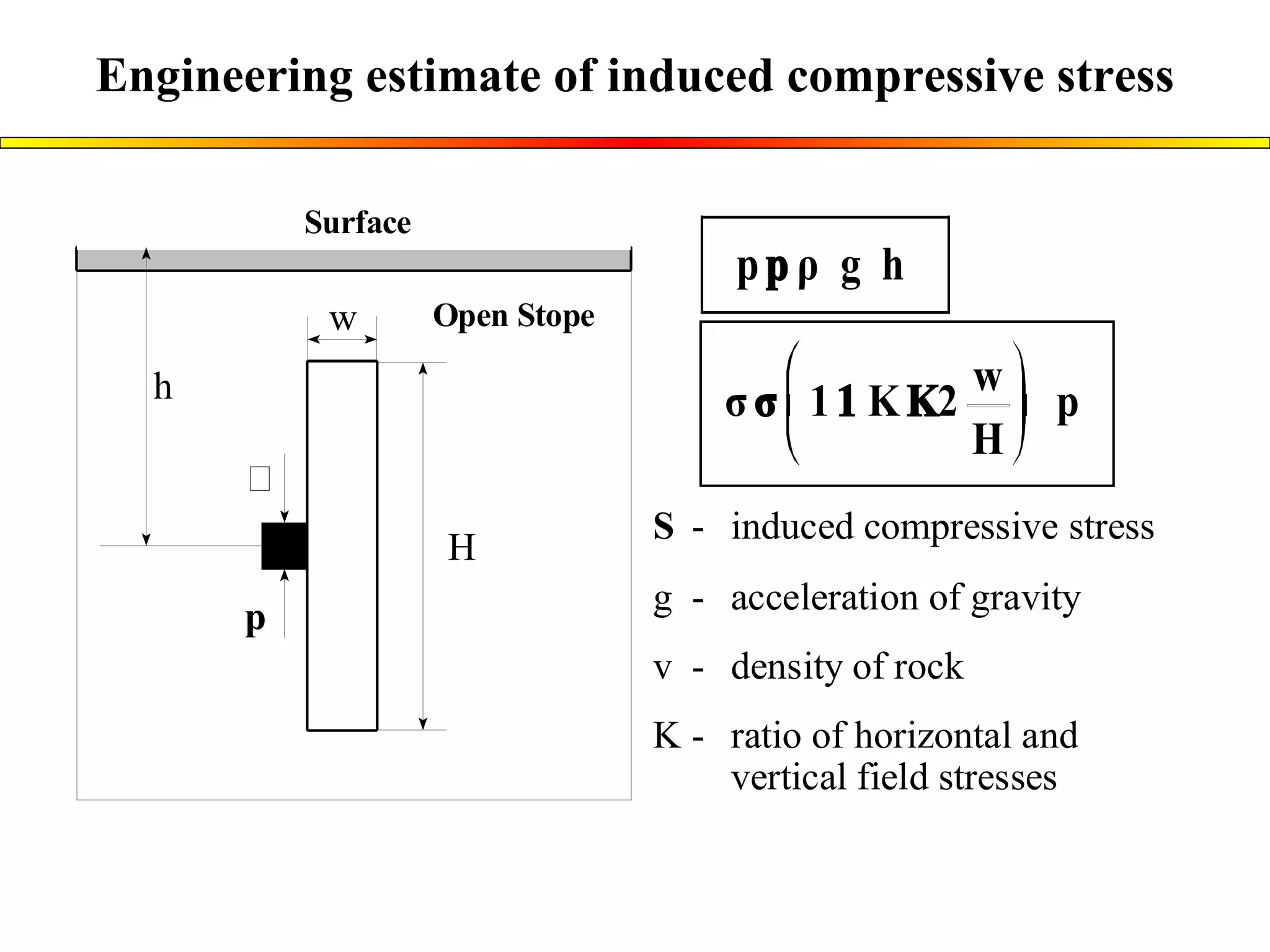 Engineering estimate of induced compressive stress
