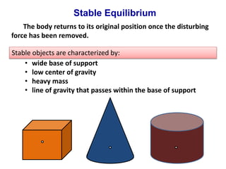 Stable Equilibrium 
The body returns to its original position once the disturbing 
force has been removed. 
Stable objects are characterized by: 
• wide base of support 
• low center of gravity 
• heavy mass 
• line of gravity that passes within the base of support 
 
