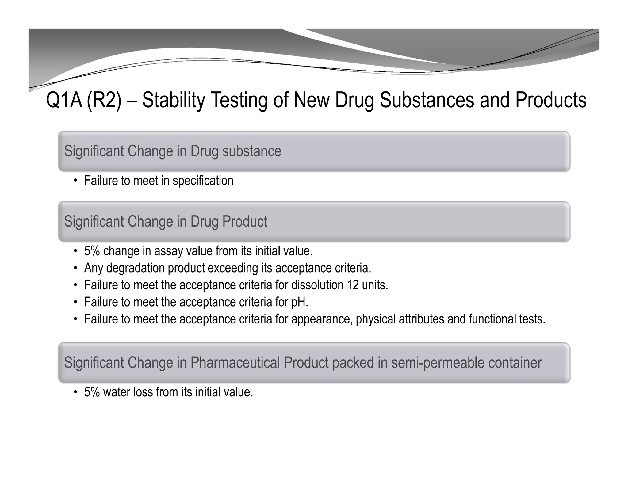 Q1A (R2) – Stability Testing of New Drug Substances and Products
Significant Change in Drug substance
• Failure to meet in specification
Significant Change in Drug Product
• 5% change in assay value from its initial value.
• Any degradation product exceeding its acceptance criteria.
• Failure to meet the acceptance criteria for dissolution 12 units.
• Failure to meet the acceptance criteria for pH.
• Failure to meet the acceptance criteria for appearance, physical attributes and functional tests.
Significant Change in Pharmaceutical Product packed in semi-permeable container
• 5% water loss from its initial value.
 