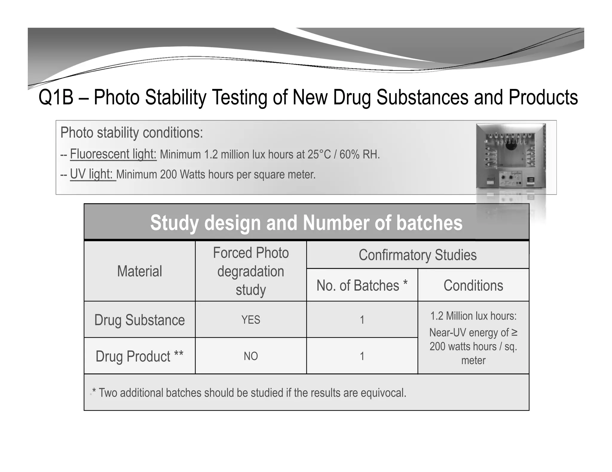 Q1B – Photo Stability Testing of New Drug Substances and Products
Photo stability conditions:
-- Fluorescent light: Minimum 1.2 million lux hours at 25°C / 60% RH.
-- UV light: Minimum 200 Watts hours per square meter.
Study design and Number of batches
Material
Forced Photo
degradation
study
Confirmatory Studies
No. of Batches * Conditions
Drug Substance YES 1 1.2 Million lux hours:
Near-UV energy of ≥
200 watts hours / sq.
meterDrug Product ** NO 1
•* Two additional batches should be studied if the results are equivocal.
 