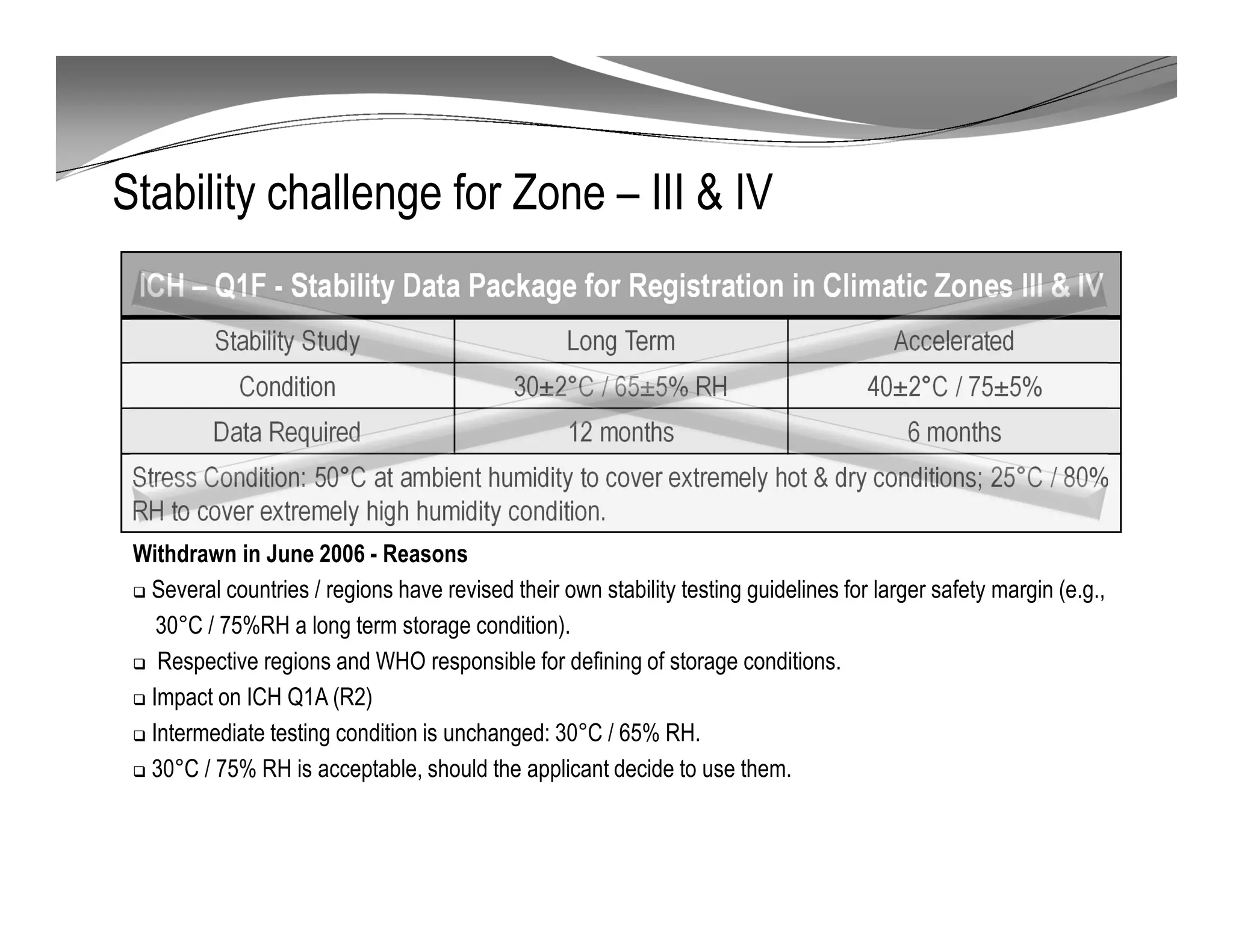 Stability challenge for Zone – III & IV
Withdrawn in June 2006 - Reasons
Several countries / regions have revised their own stability testing guidelines for larger safety margin (e.g.,
30°C / 75%RH a long term storage condition).
Respective regions and WHO responsible for defining of storage conditions.
Impact on ICH Q1A (R2)
Intermediate testing condition is unchanged: 30°C / 65% RH.
30°C / 75% RH is acceptable, should the applicant decide to use them.
ICH – Q1F - Stability Data Package for Registration in Climatic Zones III & IV
Stability Study Long Term Accelerated
Condition 30±2°C / 65±5% RH 40±2°C / 75±5%
Data Required 12 months 6 months
Stress Condition: 50°C at ambient humidity to cover extremely hot & dry conditions; 25°C / 80%
RH to cover extremely high humidity condition.
 