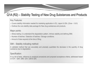 Q1A (R2) – Stability Testing of New Drug Substances and Products
Key Features:
-- Covers stability information needed for marketing application in EU, Japan & USA. (Zone – I & II)
-- Outlines the core stability data package for New drug substances and products.
Major points:
-- Stress testing ( to understand the degradation pattern, intrinsic stability and defining SIM)
-- Number of batches / Selection of batches / Storage conditions.
-- Amount of data required at the time of filing.
SIM – Stability indicating method:
A validated method that can accurately and precisely quantitate the decrease in the quantity of drug
substance due to degradation.
Specification:
It is a list of tests, reference to analytical procedures and proposed acceptance criteria, addressed based
on ICH – Q6A, Q6B, Q3A, Q3B & Q5C
 