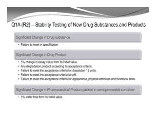 Q1A (R2) – Stability Testing of New Drug Substances and Products
Significant Change in Drug substance
• Failure to meet in specification
Significant Change in Drug Product
• 5% change in assay value from its initial value.
• Any degradation product exceeding its acceptance criteria.
• Failure to meet the acceptance criteria for dissolution 12 units.
• Failure to meet the acceptance criteria for pH.
• Failure to meet the acceptance criteria for appearance, physical attributes and functional tests.
Significant Change in Pharmaceutical Product packed in semi-permeable container
• 5% water loss from its initial value.
 