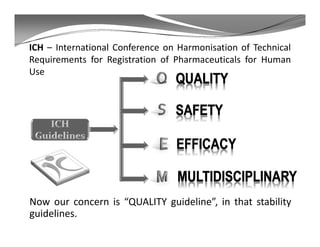ICH – International Conference on Harmonisation of Technical
Requirements for Registration of Pharmaceuticals for Human
Use
Now our concern is “QUALITY guideline”, in that stability
guidelines.
 