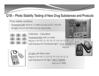 Q1B – Photo Stability Testing of New Drug Substances and Products
Photo stability conditions:
-- Fluorescent light: Minimum 1.2 million lux hours at 25°C / 60% RH.
-- UV light: Minimum 200 Watts hours per square meter.
A B C
D E F
G H I
Calibration - Calculation:
Fluorescent light: with Lux meter
Avg lux = (A + B + C + D + E + F + G + H + I) / 9
Light Exposure for Fluorescent light = 1.2 X 1000000 hrs
Avg.Lux
UV light: with Radio meter
Avg lux = (A + B + C + D + E + F + G + H + I) / 9
Light Exposure for UV light = 200 X 1000000
Avg.Lux X 10000
 