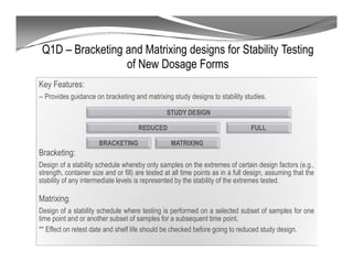 Q1D – Bracketing and Matrixing designs for Stability Testing
of New Dosage Forms
Key Features:
-- Provides guidance on bracketing and matrixing study designs to stability studies.
Bracketing:
Design of a stability schedule whereby only samples on the extremes of certain design factors (e.g.,
strength, container size and or fill) are tested at all time points as in a full design, assuming that the
stability of any intermediate levels is represented by the stability of the extremes tested.
Matrixing:
Design of a stability schedule where testing is performed on a selected subset of samples for one
time point and or another subset of samples for a subsequent time point.
** Effect on retest date and shelf life should be checked before going to reduced study design.
STUDY DESIGN
REDUCED
BRACKETING MATRIXING
FULL
 