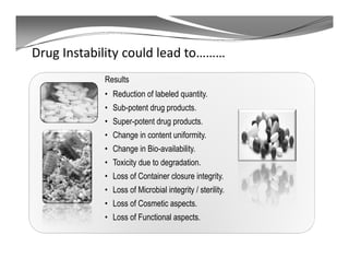 Drug Instability could lead to………
Results
• Reduction of labeled quantity.
• Sub-potent drug products.
• Super-potent drug products.
• Change in content uniformity.
• Change in Bio-availability.
• Toxicity due to degradation.
• Loss of Container closure integrity.
• Loss of Microbial integrity / sterility.
• Loss of Cosmetic aspects.
• Loss of Functional aspects.
 