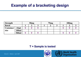Slide 25 Walters April 2007
Example of a bracketing design
T = Sample is tested
Strength 50mg 75mg 100mg
Batch 1 2 3 1 2 3 1 2 3
15ml T T T T T T
100ml
Container
size
500ml T T T T T T
 